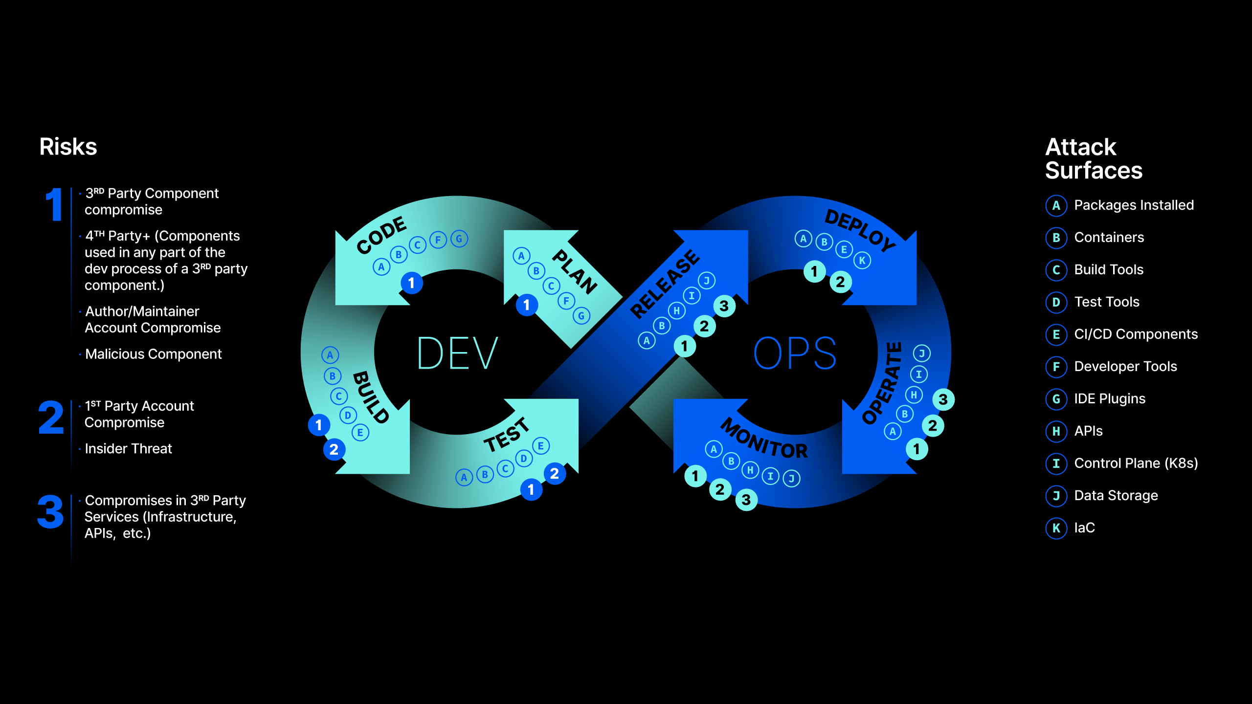 Dev Ops Cycle