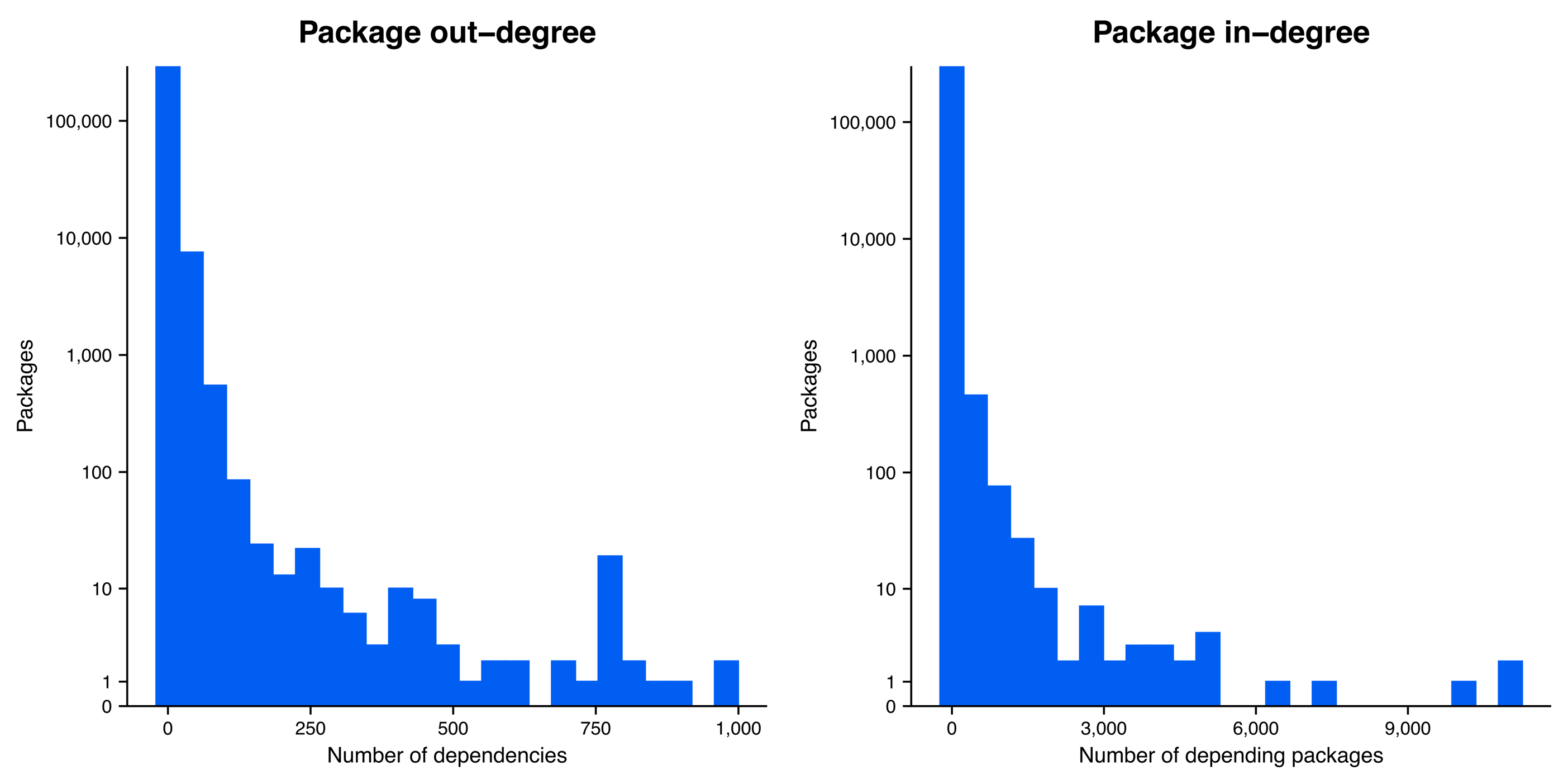 figure-2