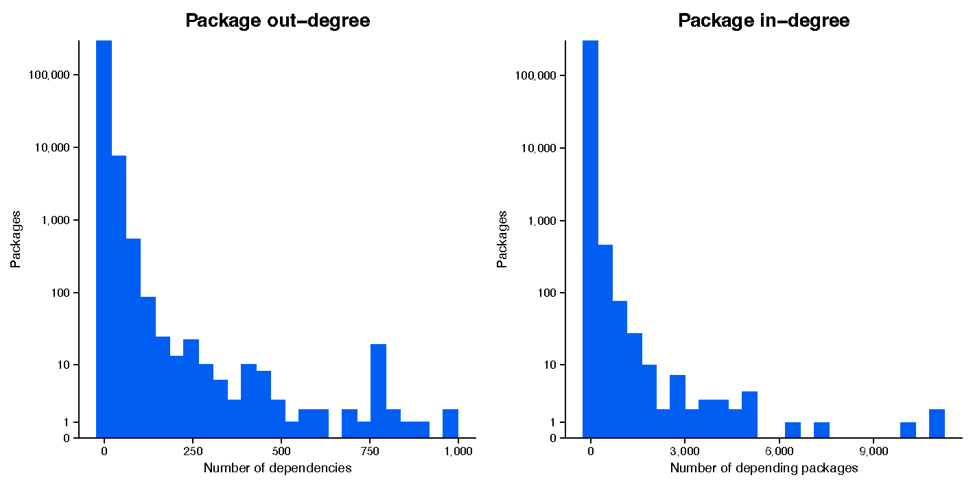 figure-2