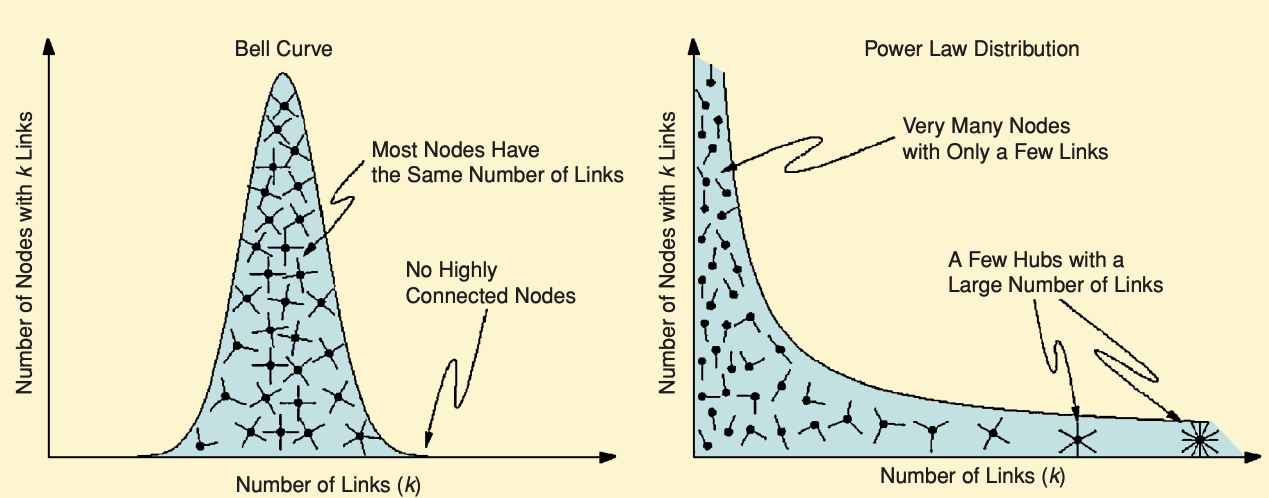 figure-3