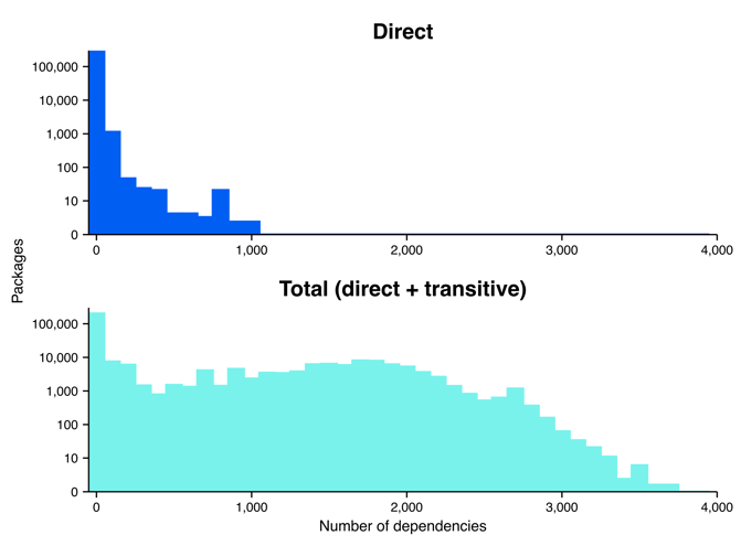 figure-4