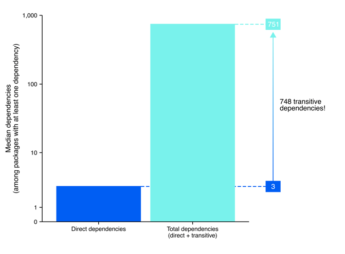 figure-5