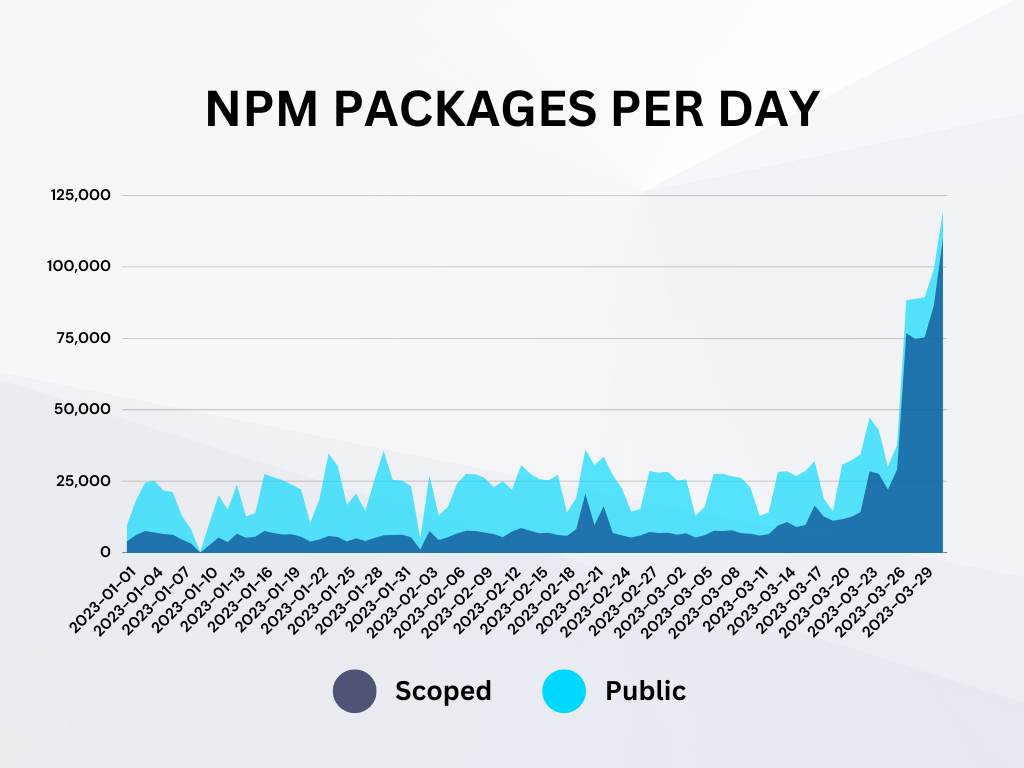 NPM Spam