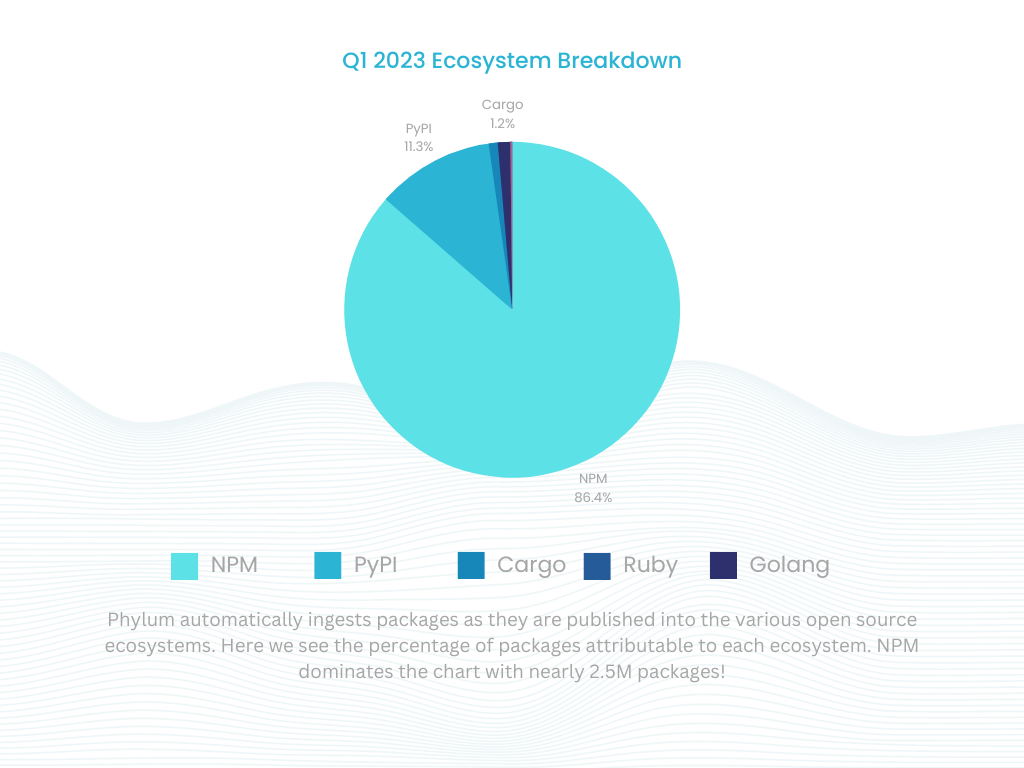 ecosystem-breakdown