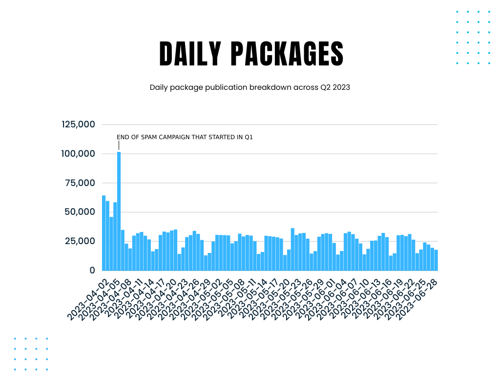 Rise of NuIget Live Subscriber Count, Real-Time  Subscriber  Analytics