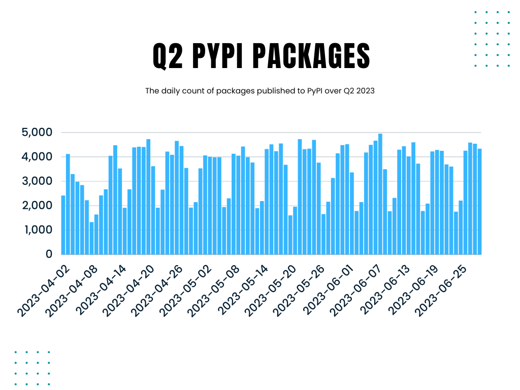 pypi-all-pkgs-cleanup.png