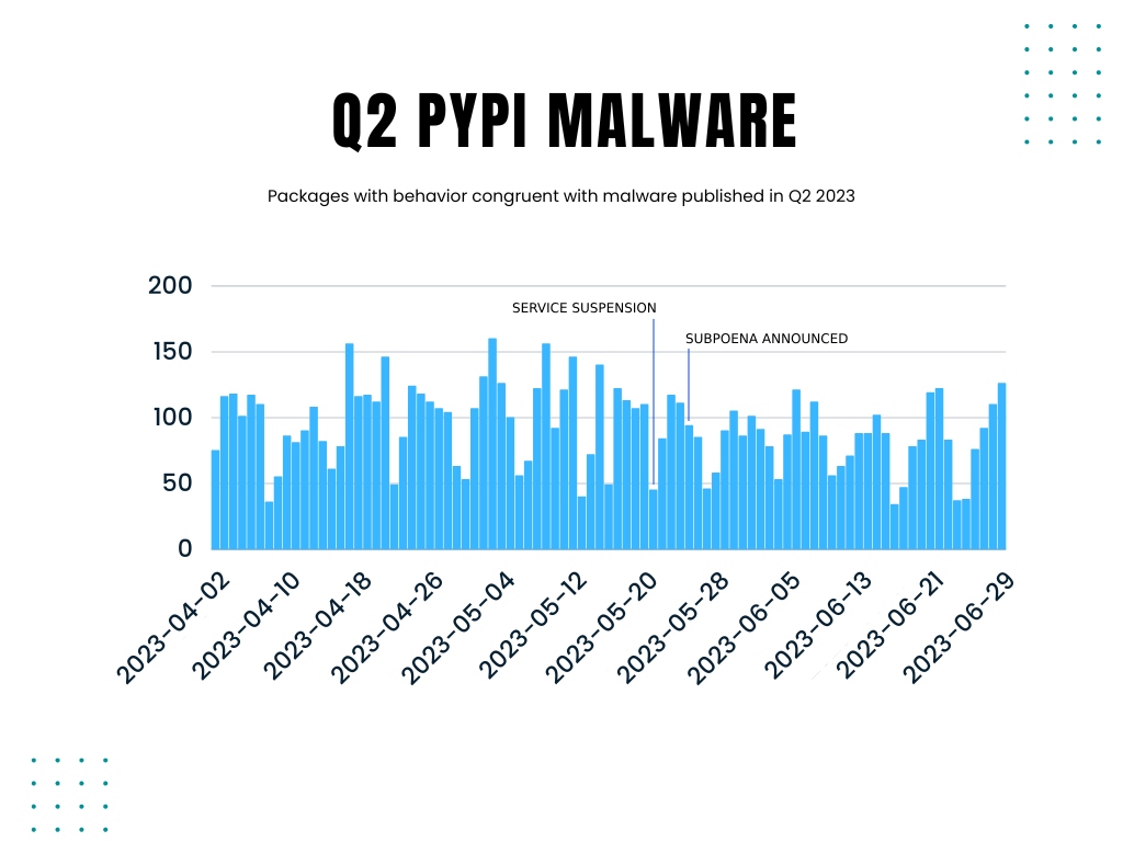 pypi-malware-cleanup.png