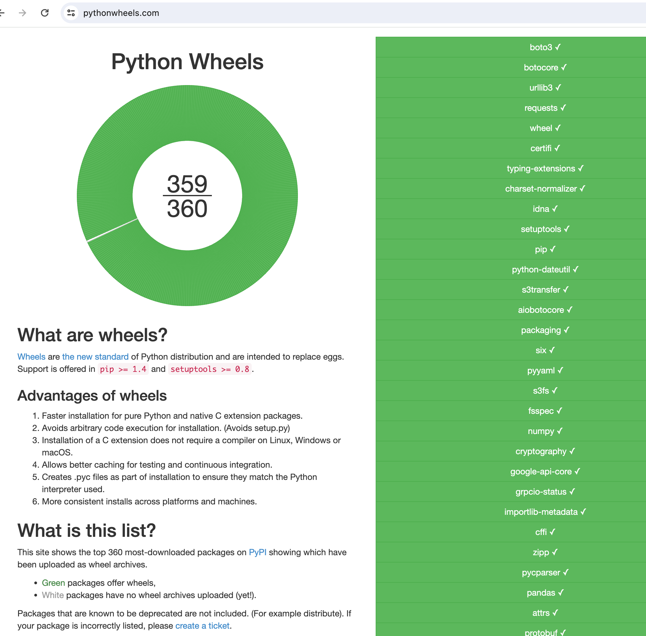 The pythonwheels.com website shows that all but one of the top packages is offered with wheels.