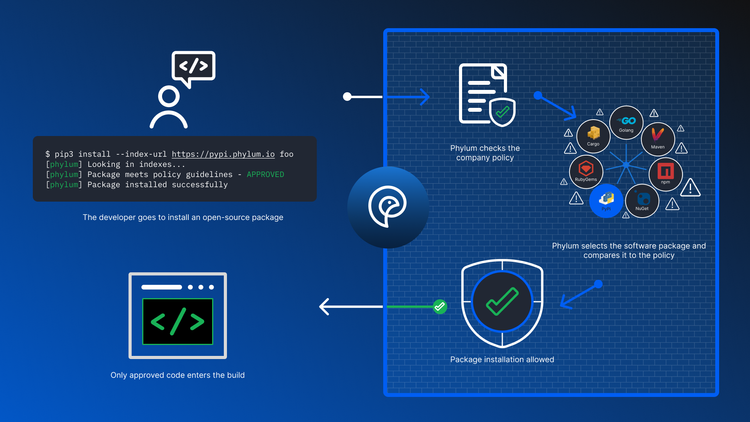 Phylum For Artifact Repositories and Package Managers