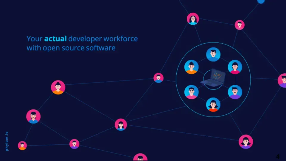 Your Developer Workforce is Larger Than You Think