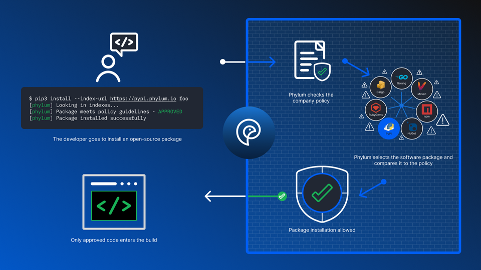 Deploy Phylum with artifact repositories and package managers